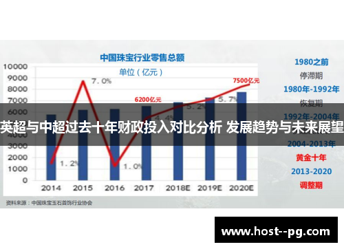 英超与中超过去十年财政投入对比分析 发展趋势与未来展望