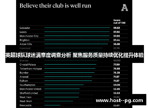 英超球队球迷满意度调查分析 聚焦服务质量持续优化提升体验 英超球队球迷满意度调查分析 聚焦服务质量持续优化提升体验