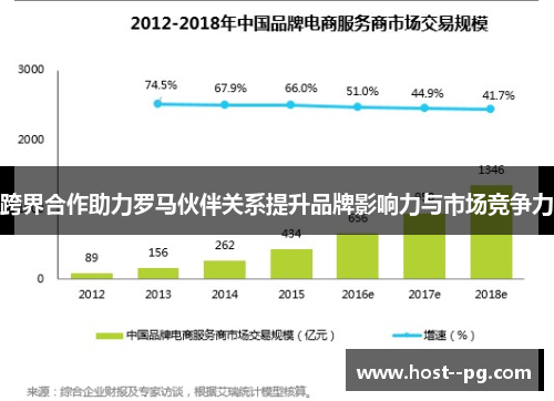 跨界合作助力罗马伙伴关系提升品牌影响力与市场竞争力 跨界合作助力罗马伙伴关系提升品牌影响力与市场竞争力