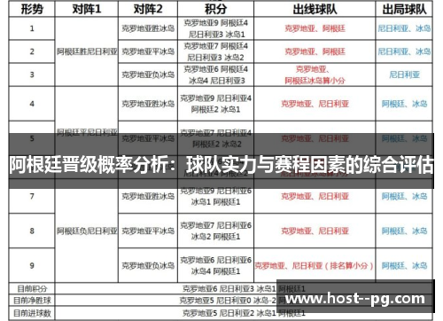 阿根廷晋级概率分析：球队实力与赛程因素的综合评估