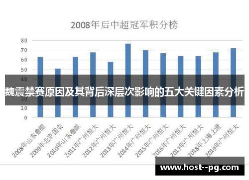 魏震禁赛原因及其背后深层次影响的五大关键因素分析 魏震禁赛原因及其背后深层次影响的五大关键因素分析