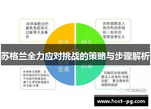 苏格兰全力应对挑战的策略与步骤解析 苏格兰全力应对挑战的策略与步骤解析