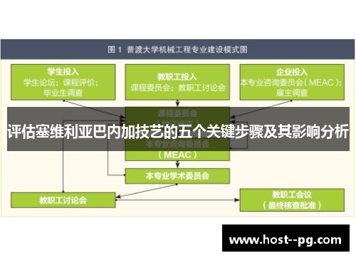 评估塞维利亚巴内加技艺的五个关键步骤及其影响分析 评估塞维利亚巴内加技艺的五个关键步骤及其影响分析