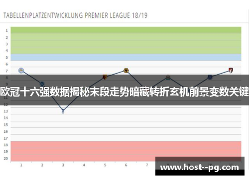 欧冠十六强数据揭秘末段走势暗藏转折玄机前景变数关键