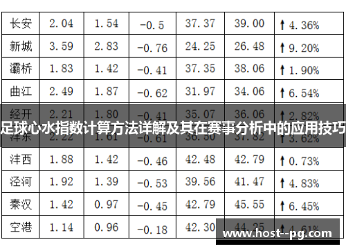 足球心水指数计算方法详解及其在赛事分析中的应用技巧