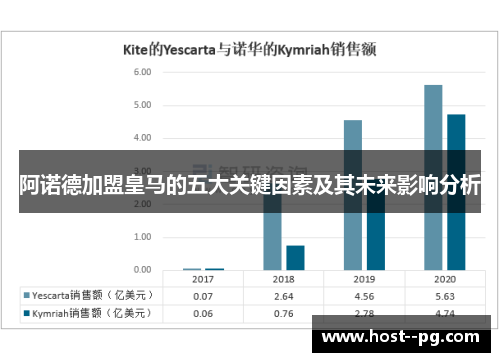 阿诺德加盟皇马的五大关键因素及其未来影响分析