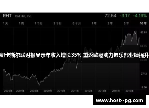 纽卡斯尔联财报显示年收入增长35% 重返欧冠助力俱乐部业绩提升 纽卡斯尔联财报显示年收入增长35% 重返欧冠助力俱乐部业绩提升